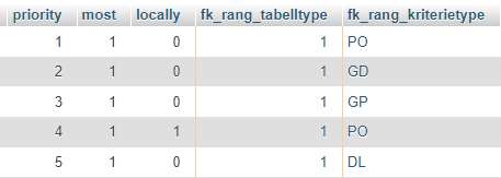 Norwegian ranking view, second part of the list