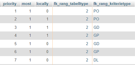 Norwegian ranking view, third part of the list