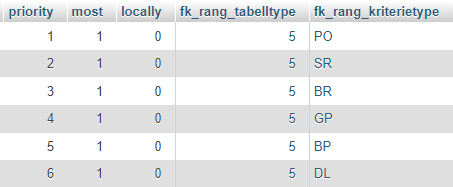 Norwegian ranking view, fourth part of the list