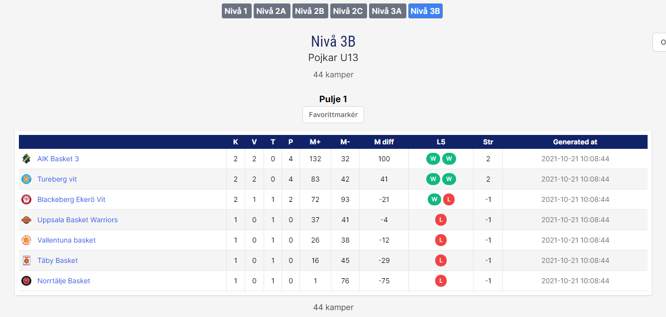 Ranking table in the app without Järfälla Basket
