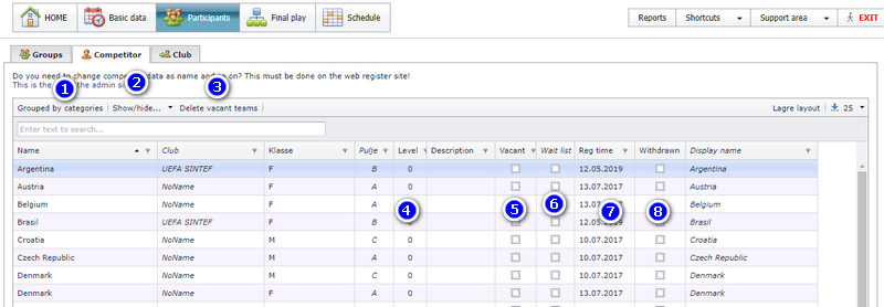 The Participants window in the Scheduler