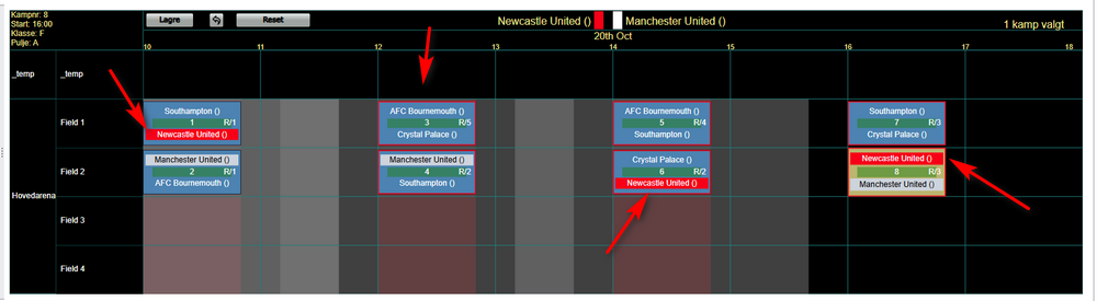 A pool of five teams playing three matches each, where the red and the white team sit out a round and wait three hours for their next match