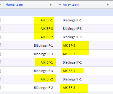 Typical cross matches between group A and group B