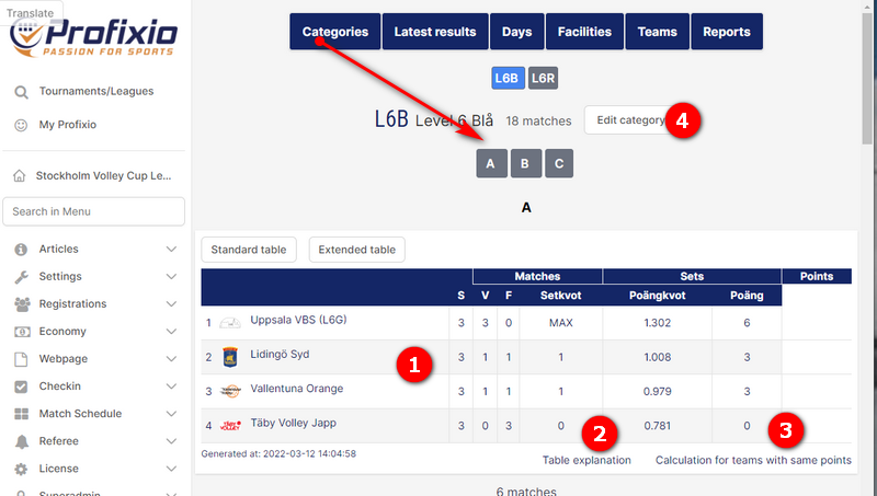 Ranking table with the table explanation and Edit category buttons marked