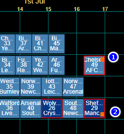 Orange corner symbols for wrong field and restriction