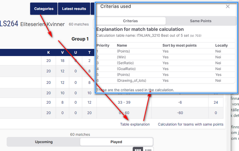 Table explanation in the app listing the ranking criteria in priority order