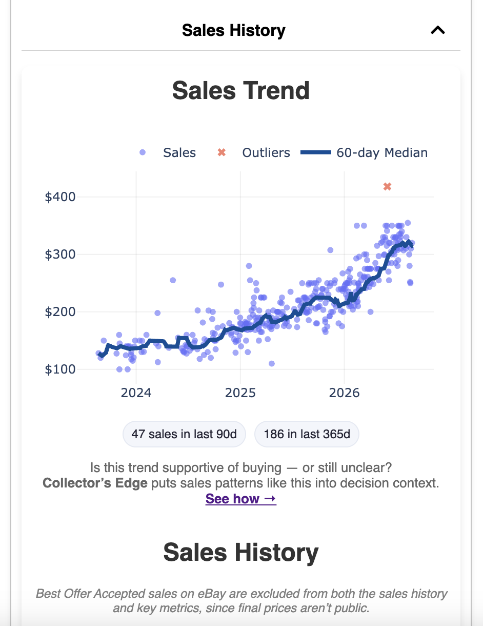 Underval historical price trend analytics