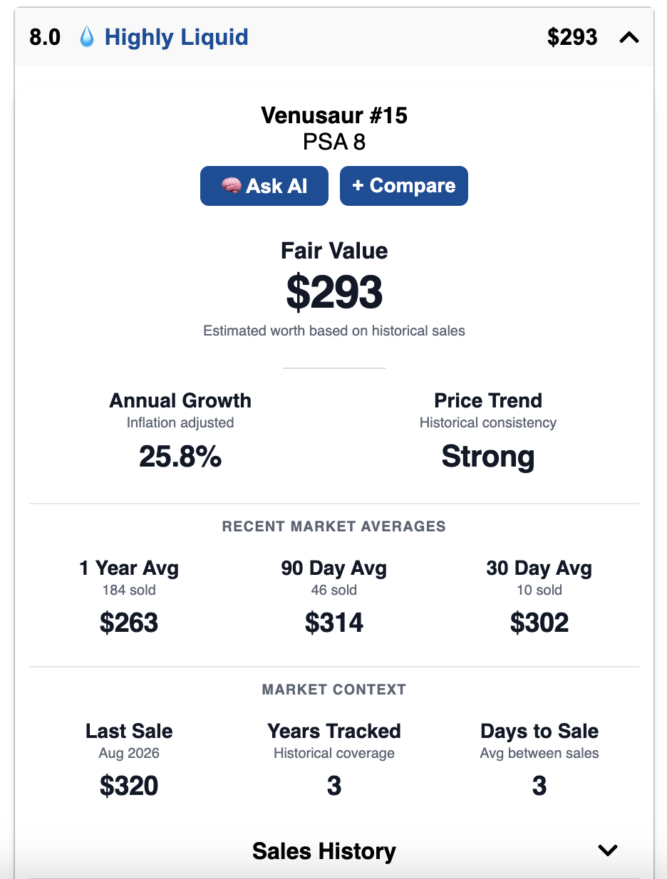 Underval fair value and recent sales analytics