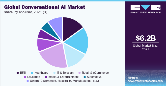 global-conversational-ai-market