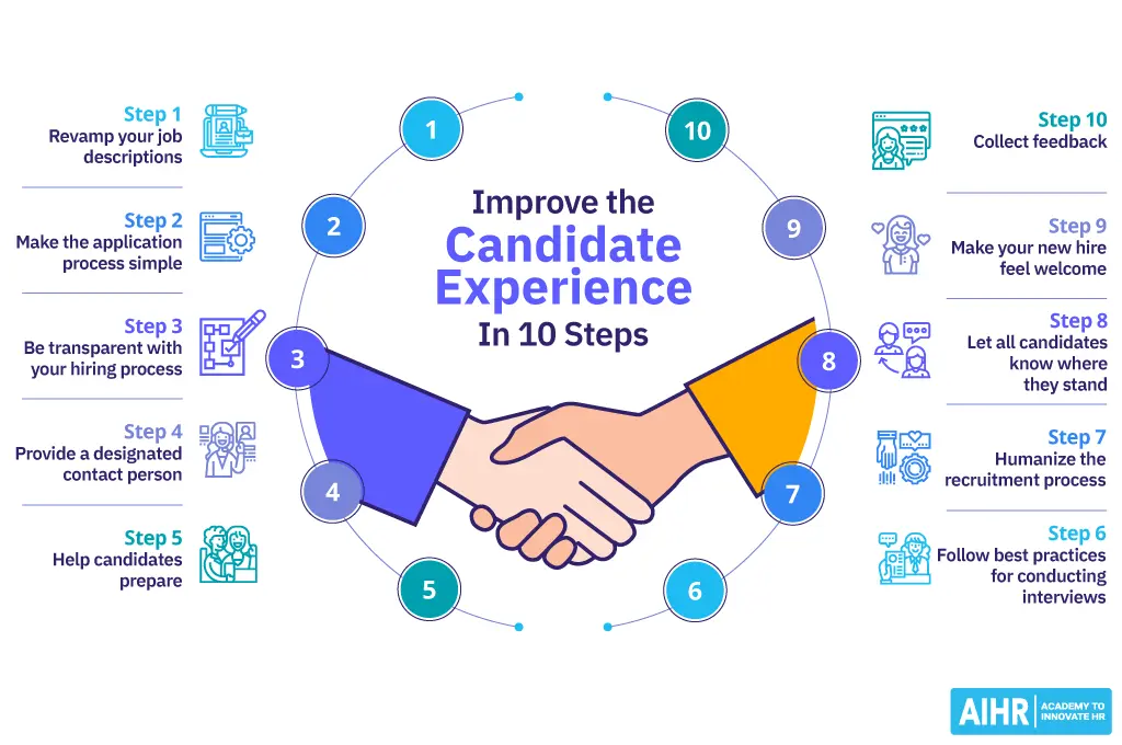 Improve-the-Candidate-Experience-in-10-Steps