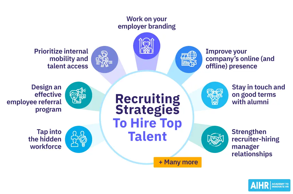 Recruiting-Strategies-To-Hire-Top-Talent
