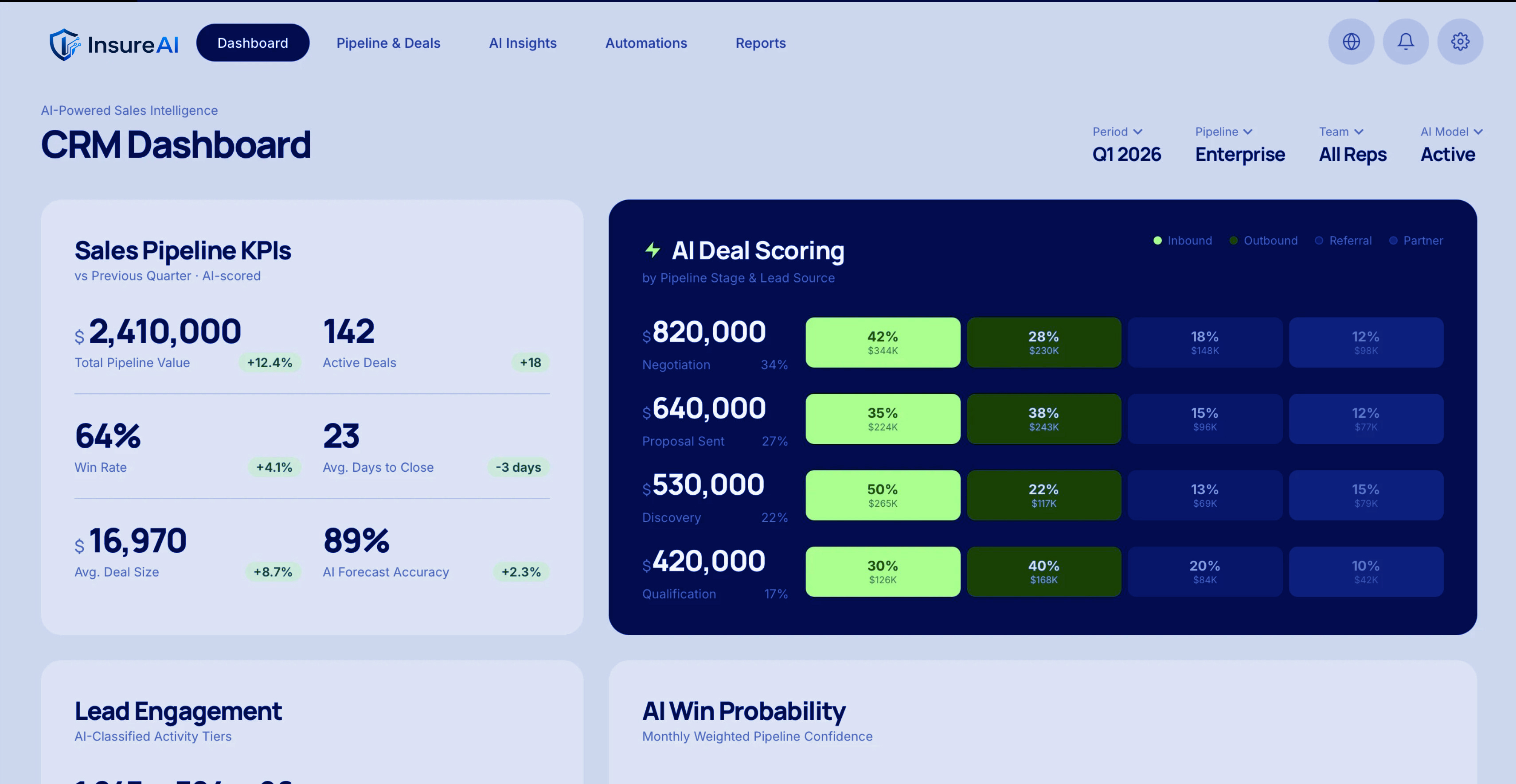 InsureAI Dashboard