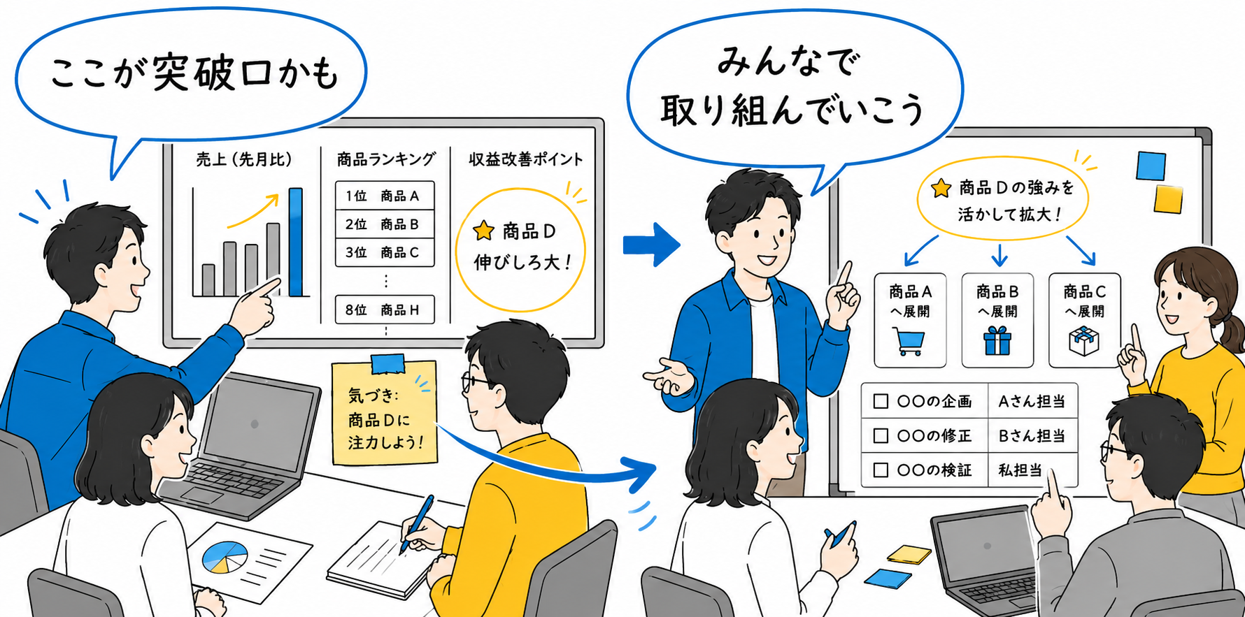 フェーズ3 データ分析とチーム連携で、実行に移す