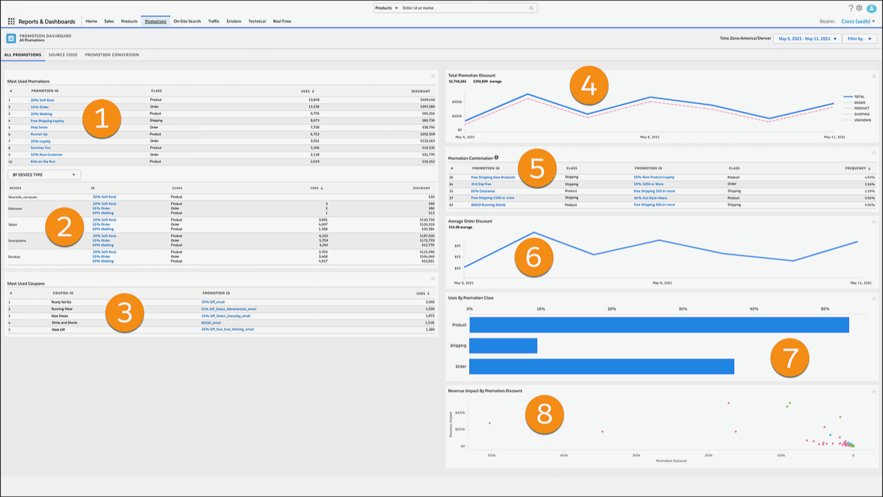 B2C Commerce screenshot