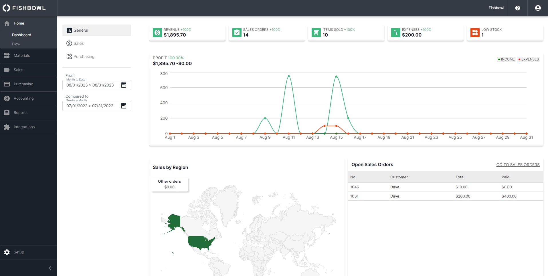 Fishbowl Commerce Suite screenshot