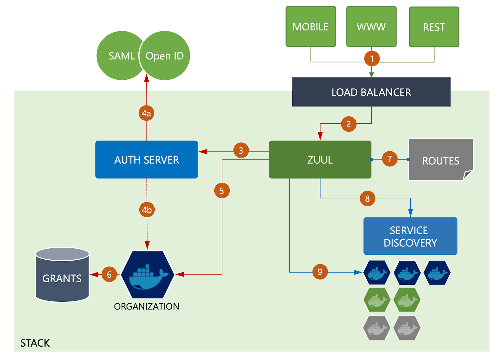 Manhattan Active Order Management screenshot