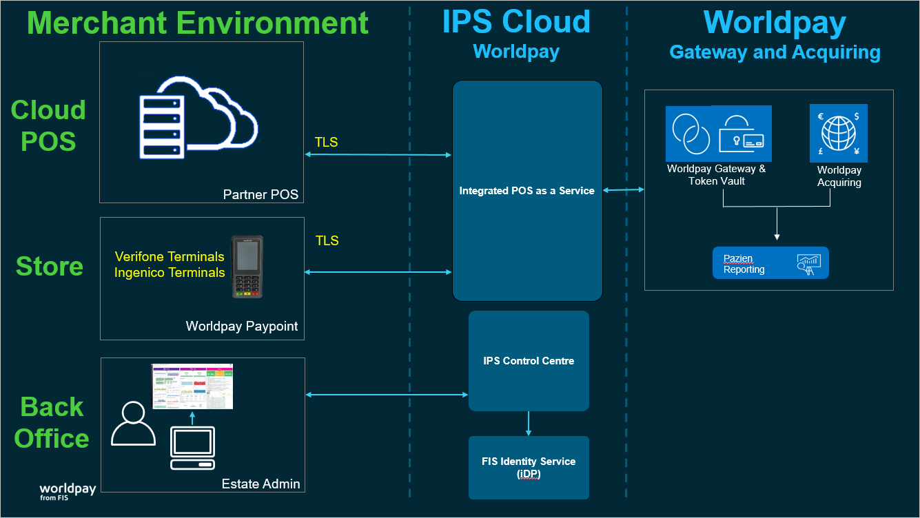 Vaulting-as-a-Service screenshot