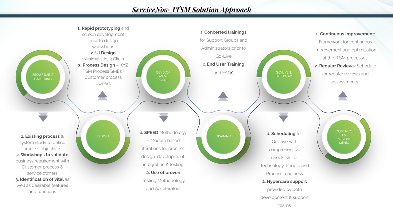 Corcentric Fleet Solutions screenshot