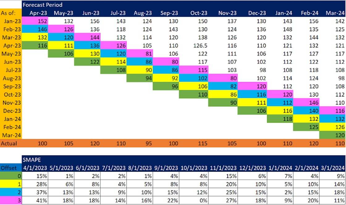 Data Management screenshot