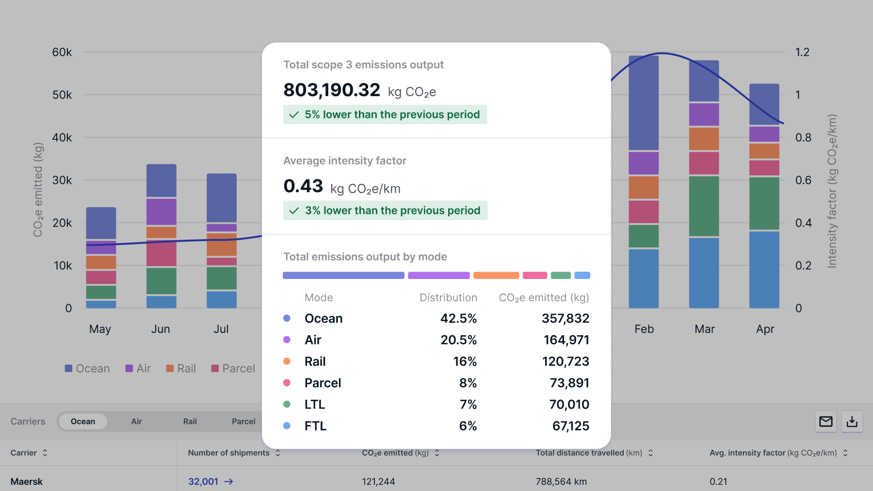 Emissions screenshot