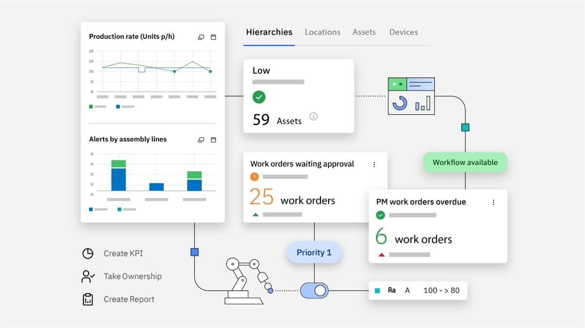 IBM Maximo screenshot