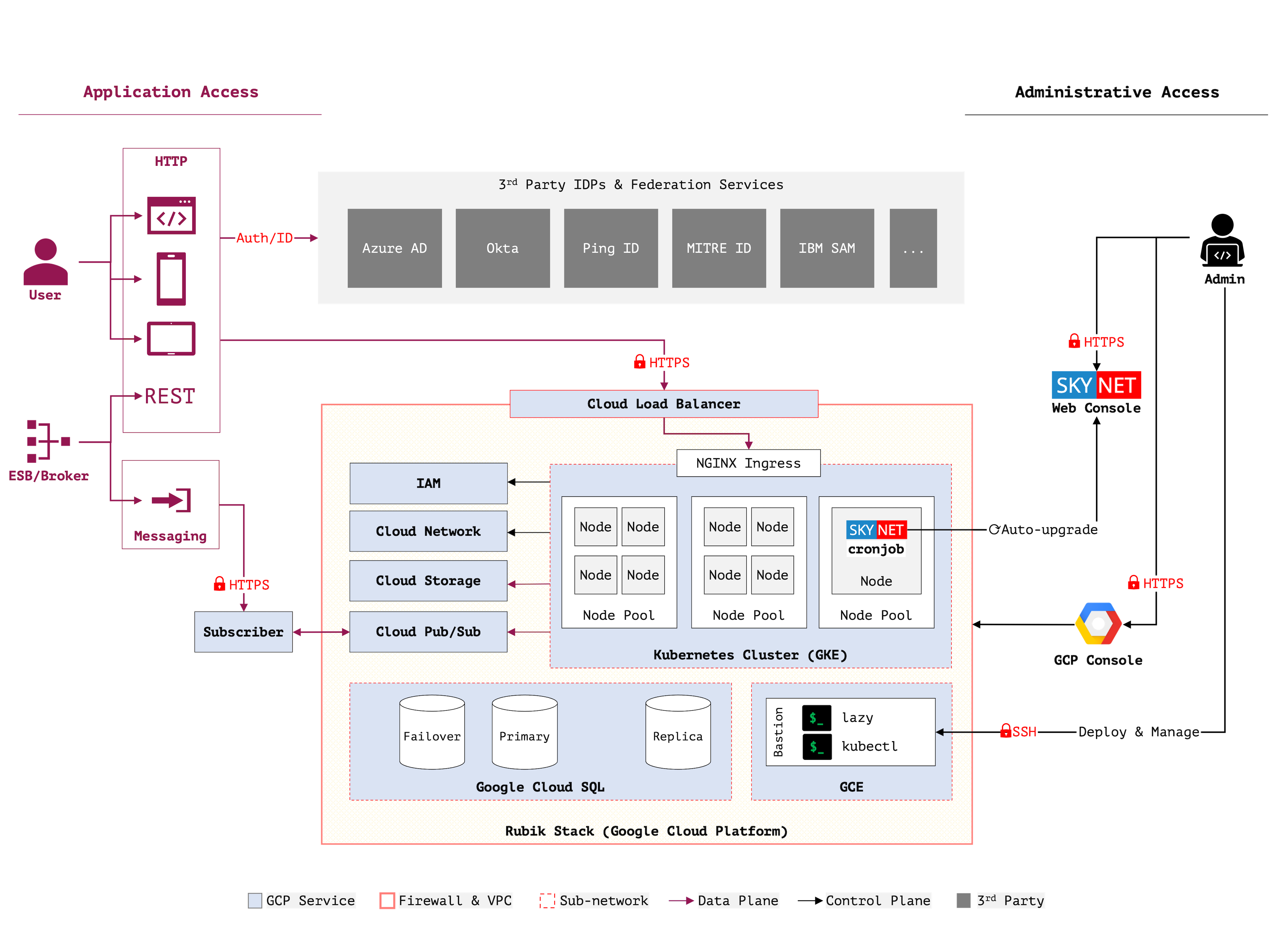 Manhattan Active® Platform screenshot