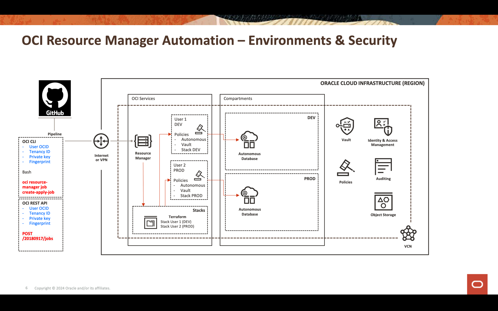 Oracle Cloud Infrastructure (OCI) screenshot