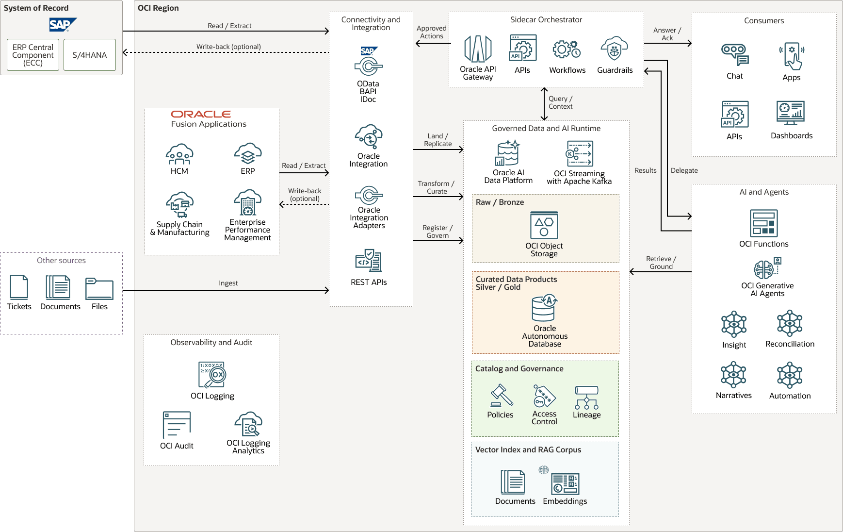 Oracle Database and IT Infrastructure for SAP screenshot