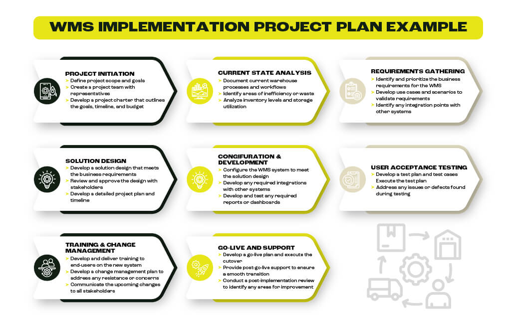 Softeon Transportation Management System (TMS) screenshot