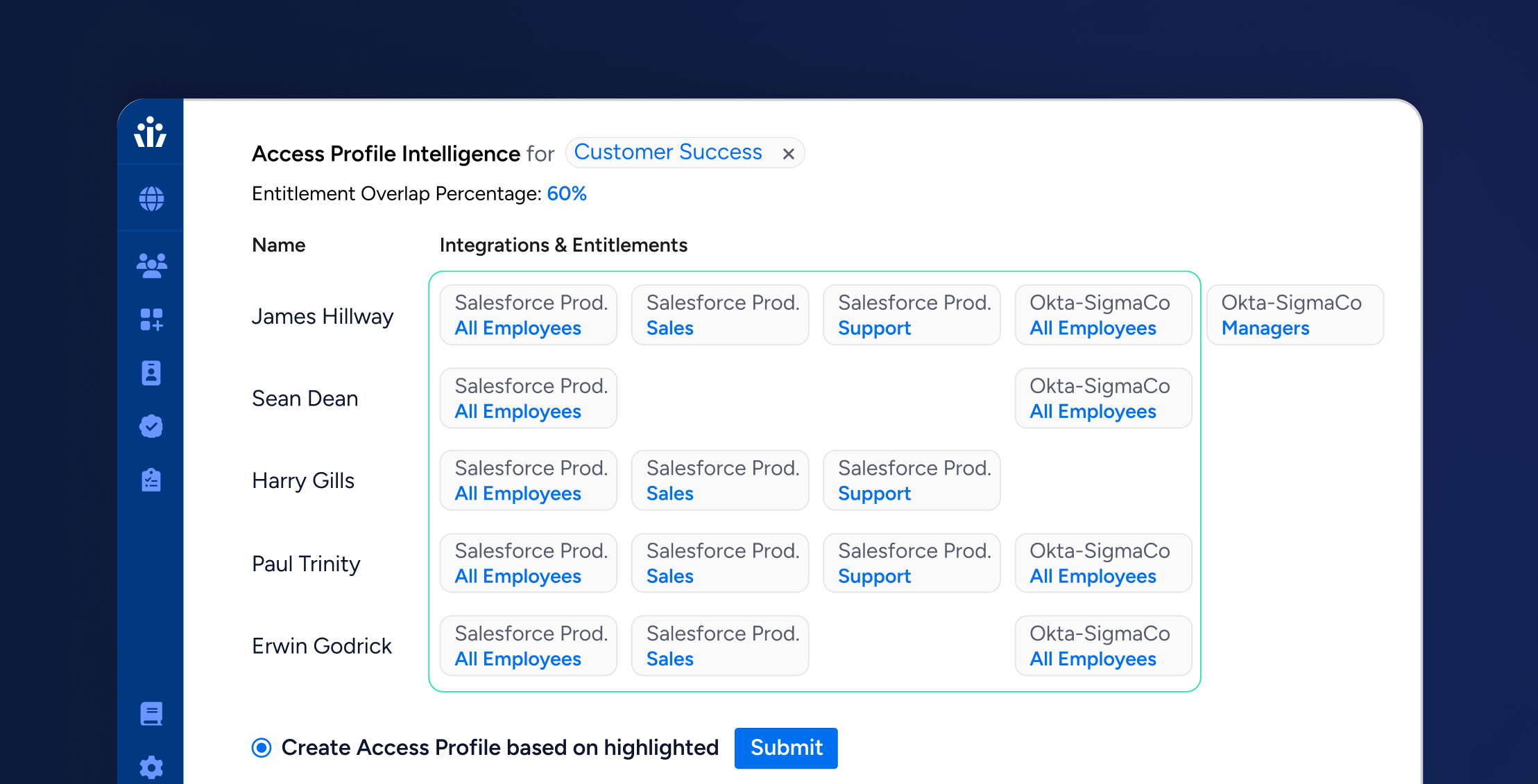 Access Intelligence screenshot