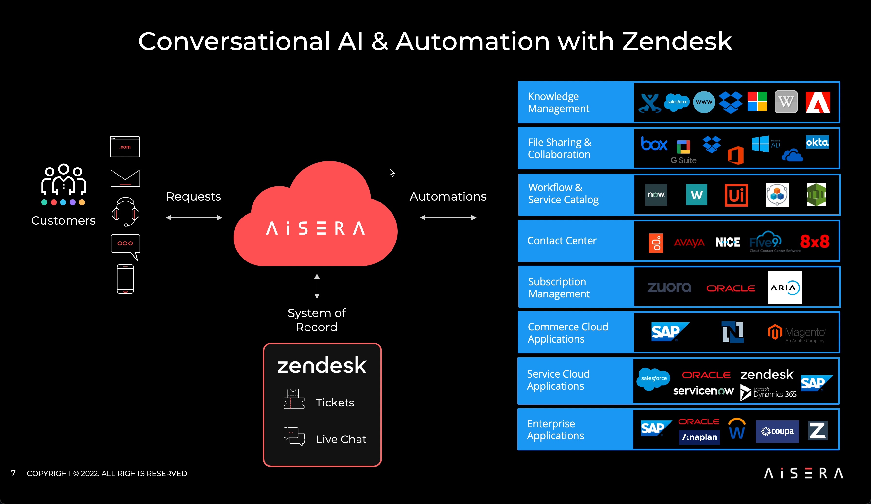 AI Workflow Automation screenshot