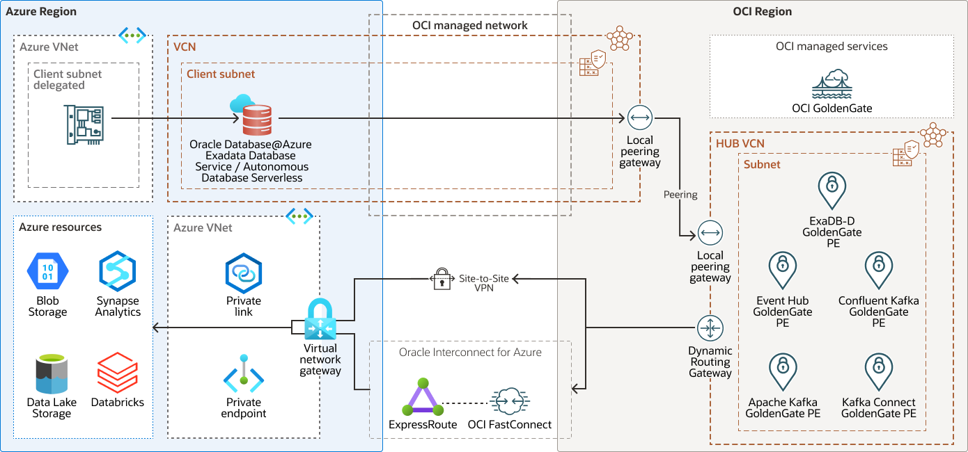 Oracle Database Service for Azure screenshot