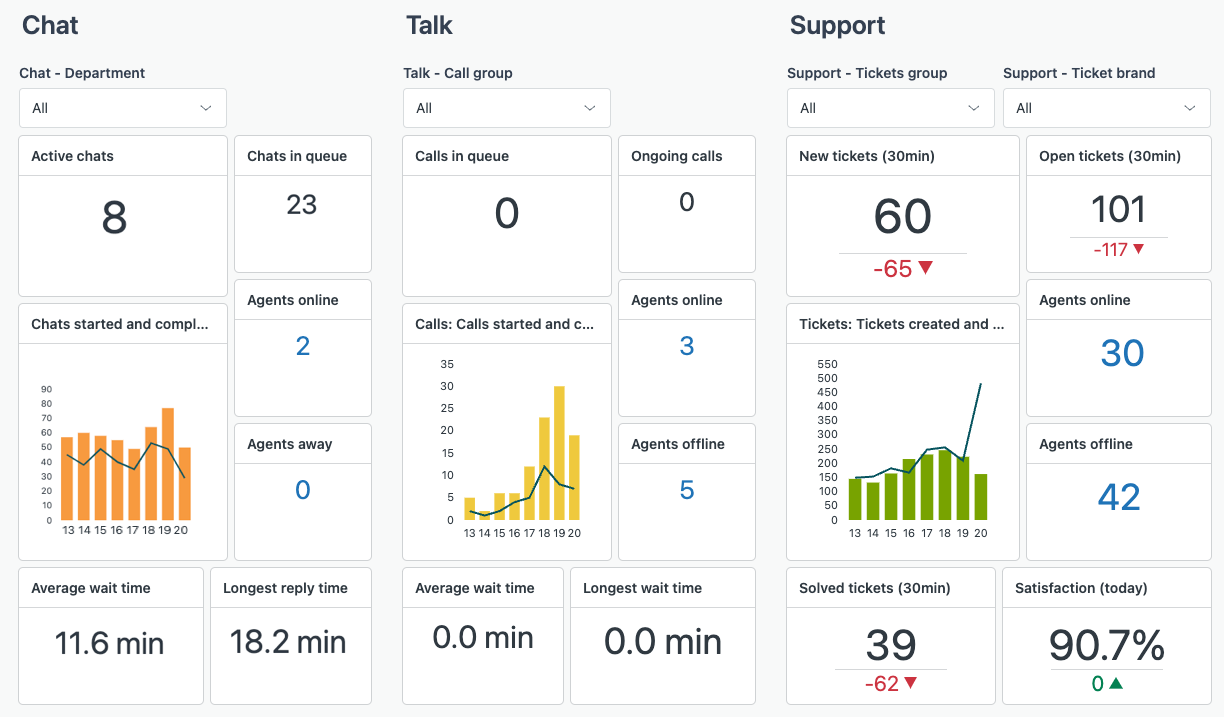 Zendesk Guide screenshot