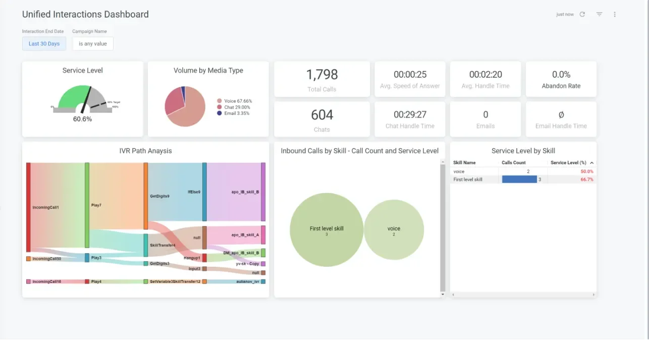 Five9 Virtual Contact Center (VCC) screenshot