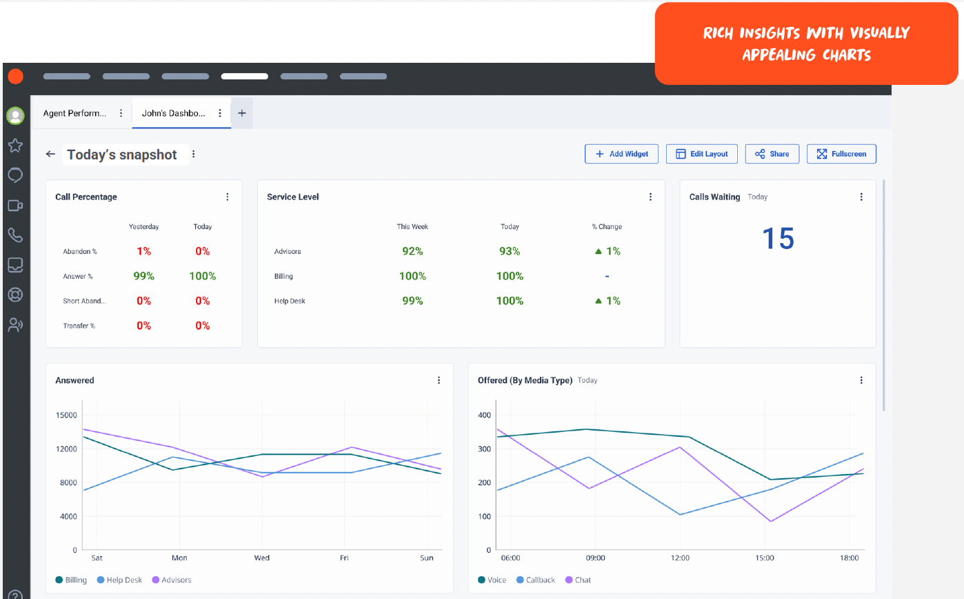 Genesys Cloud CX screenshot
