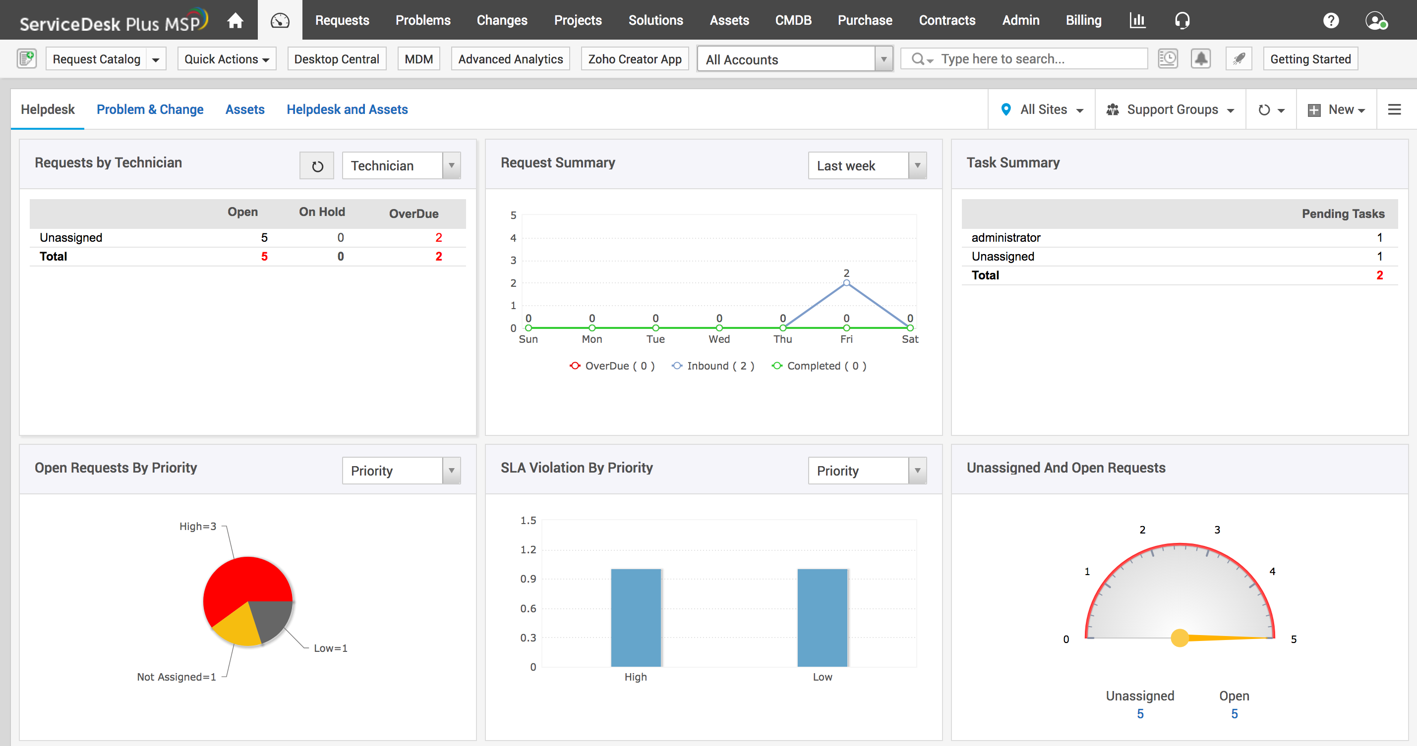 Help Desk Software screenshot