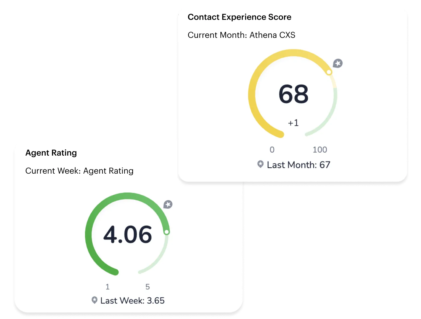 Medallia Digital Experience screenshot