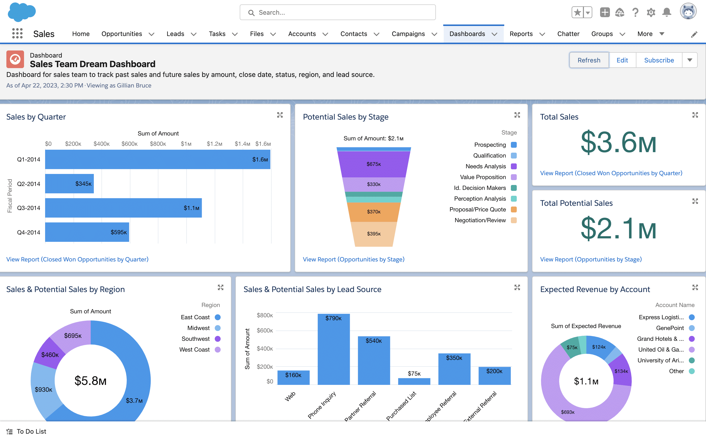 Salesforce Service Cloud screenshot