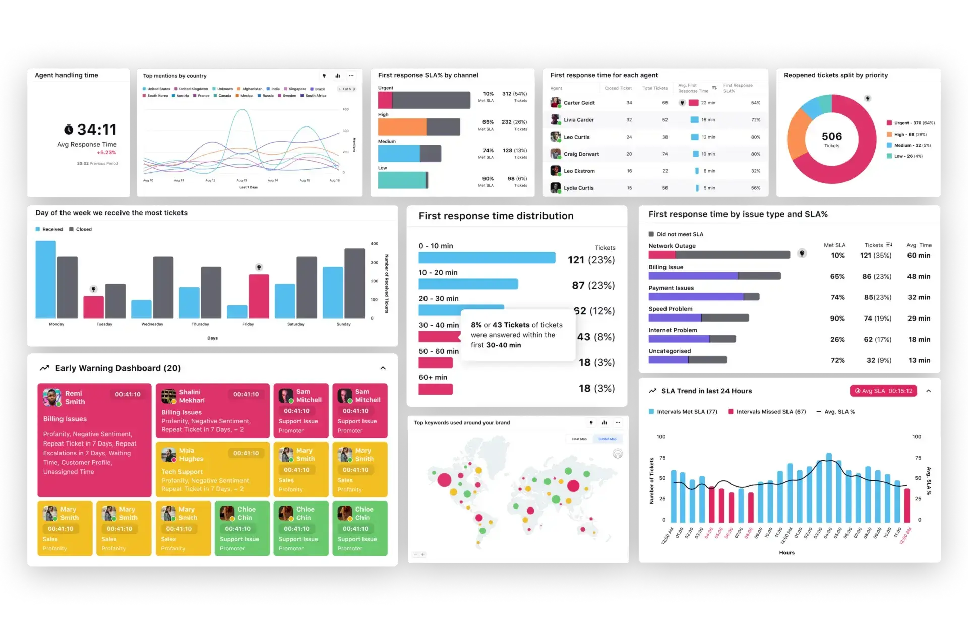 Sprinklr Service screenshot