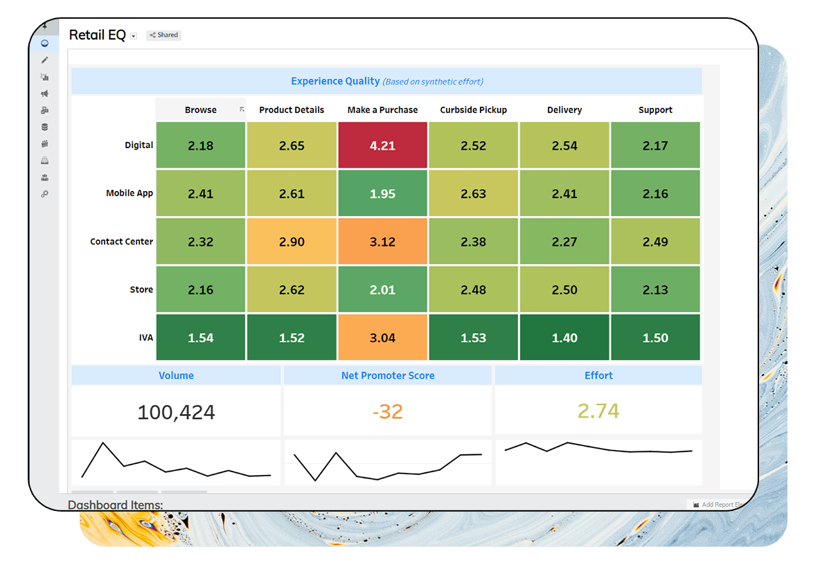 Verint Enterprise Feedback Management (EFM) screenshot