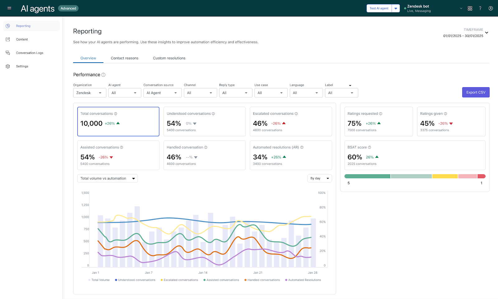 Zendesk AI Agents screenshot