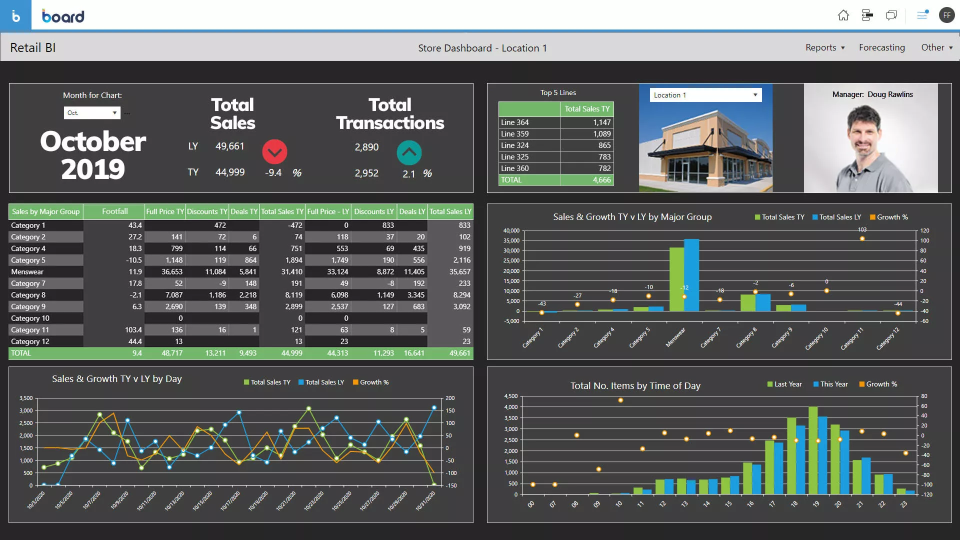 Board screenshot