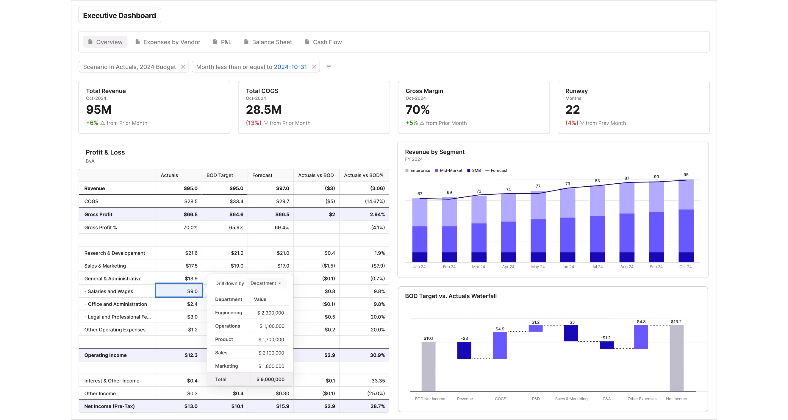 Budgeting and Forecasting Solution screenshot