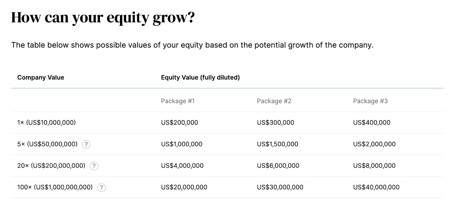 Capital Transactions screenshot