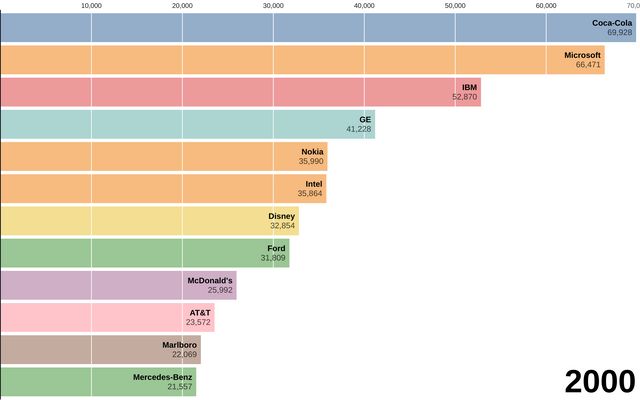 D3.js screenshot