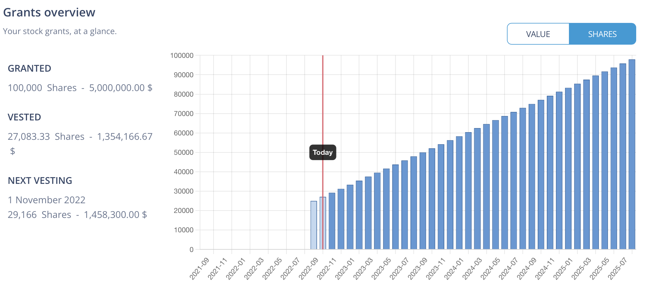 Equity Plans (ESOP) screenshot
