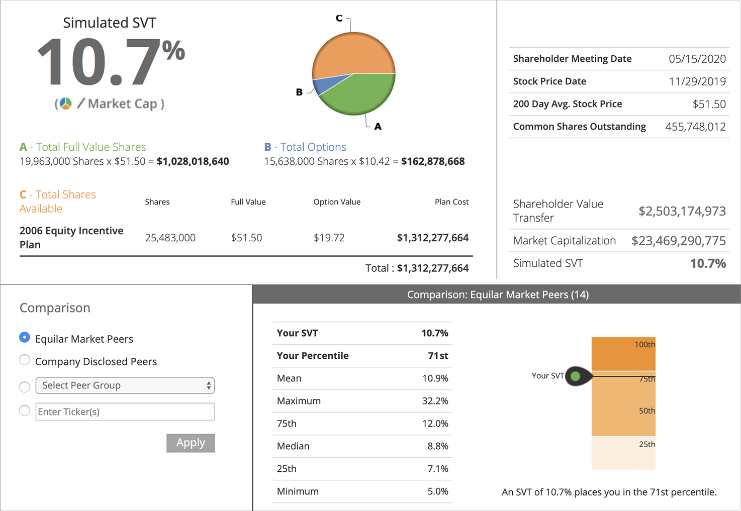 Equity Valuation Center screenshot