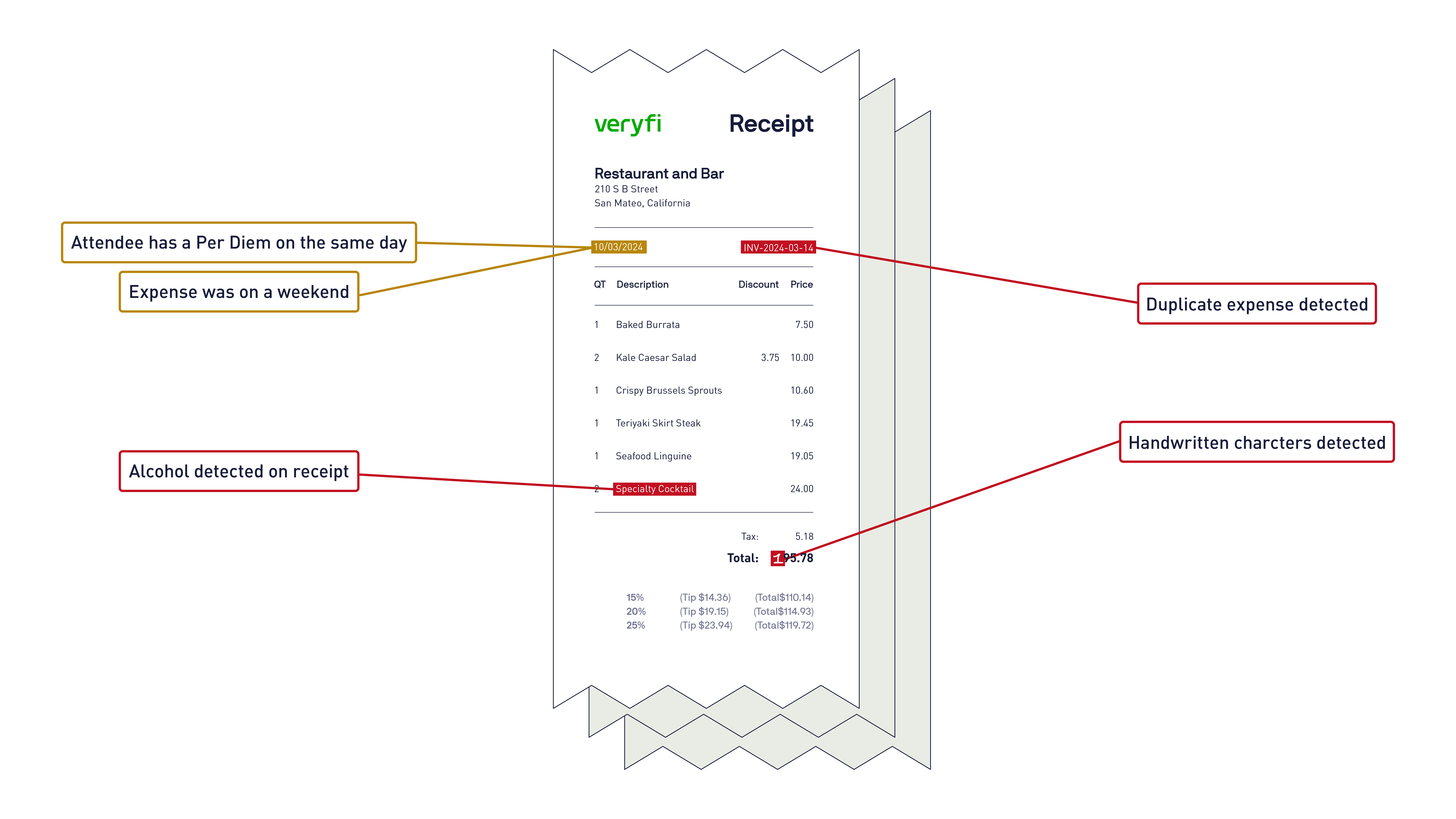 Fraud Prevention Suite screenshot
