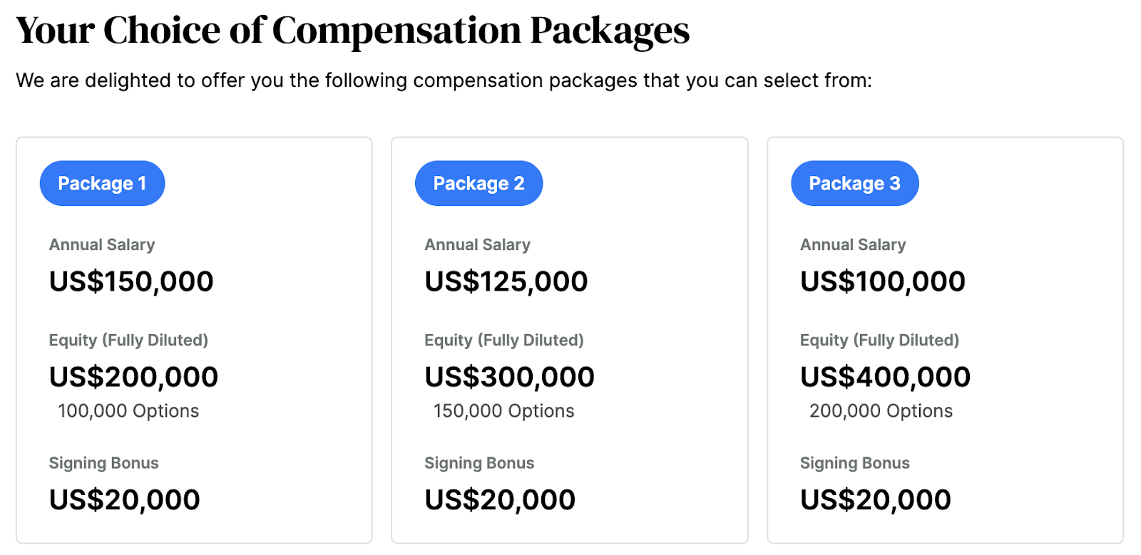 Fundraising screenshot