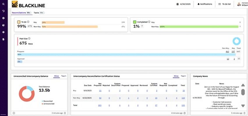 Intercompany Accounting screenshot